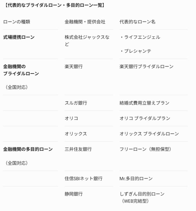 ブライダルローン